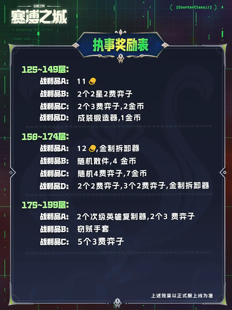 戰(zhàn)斗模式選擇技巧