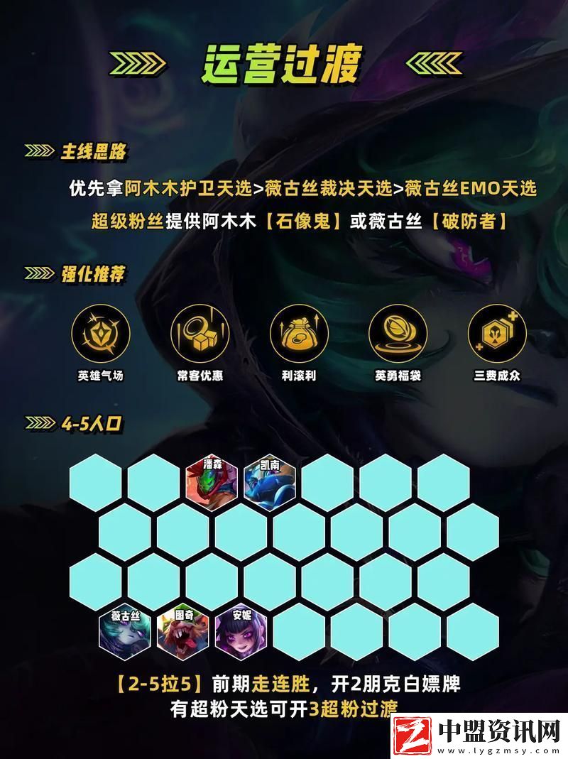 金鏟鏟薇古絲出裝秘籍