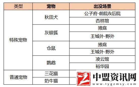 凌云諾灰銀狐獲取方法一覽